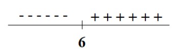 garis bilangan pertidaksamaan polinomial