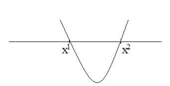 grafik pertidaksamaan polinomial