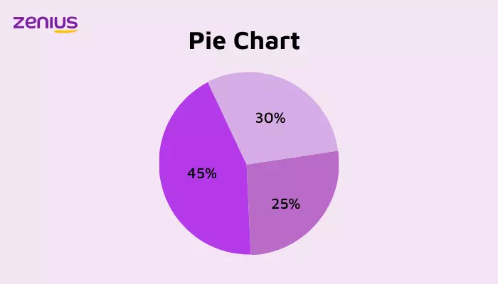 Jenis dan bentuk visualisasi data diagram pie (pie chart) 