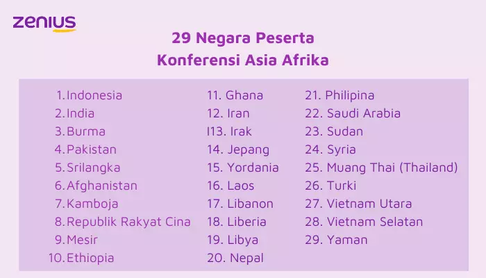 Gambar negara peserta KAA