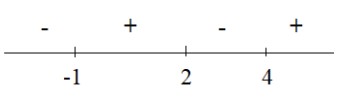 mengalikan garis bilangan pertidaksamaan polinomial