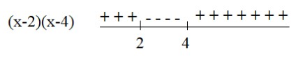 mengalikan garis bilangan pertidaksamaan polinomial
