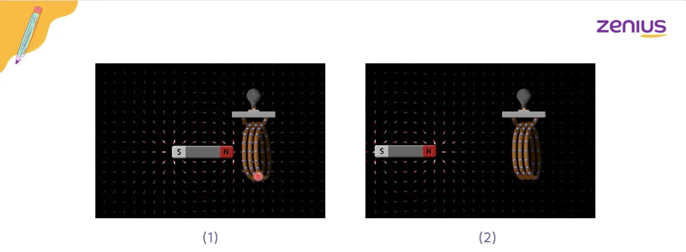 Perbedaan fluks magnetik di antara dua gambar