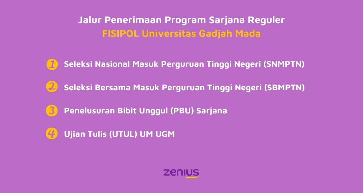 Daftar jalur penerimaan program reguler Fisipol UGM