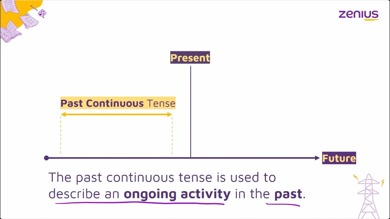Past Continuous Tense - Pengertian, Rumus, Fungsi, dan Contoh Kalimatnya 65