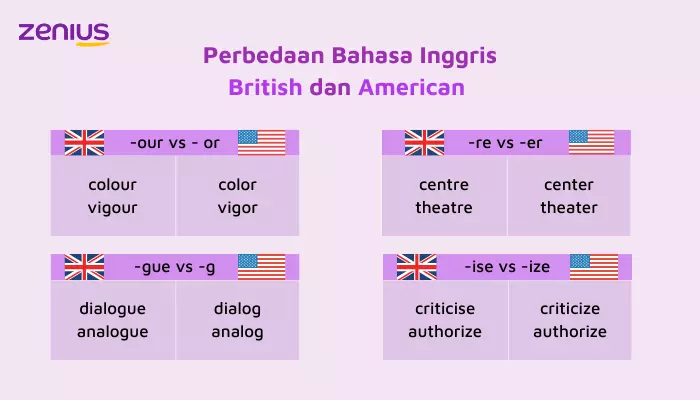Perbedaan Ejaan British dan American