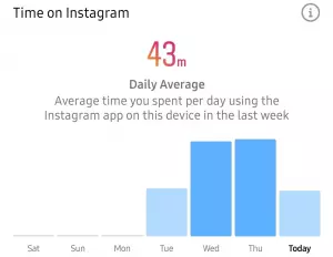 Penyajian data di Instagram menggunakan diagram batang untuk menunjukan lama penggunaan