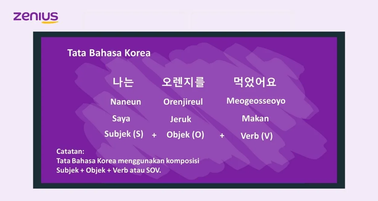 Materi Tata Bahasa Korea - Kata Benda, Sifat, Kerja dan Kata Ganti 67