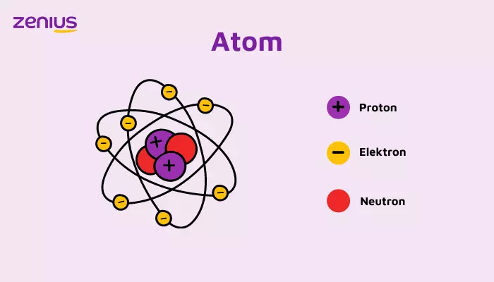  bentuk atom