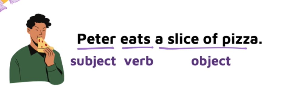 Contoh kalimat yang menggunakan verb
Materi perbedaan verb
