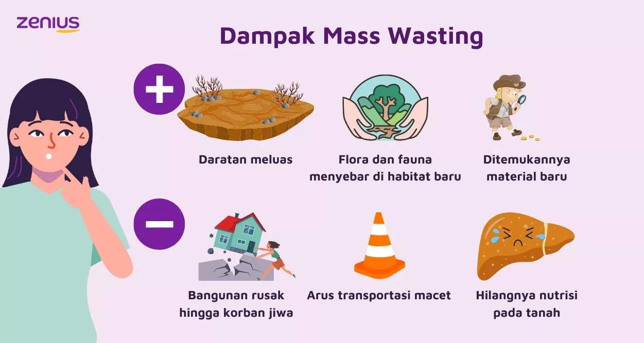 Mass Wasting: Pengertian, Faktor Penyebab, dan Dampaknya 98