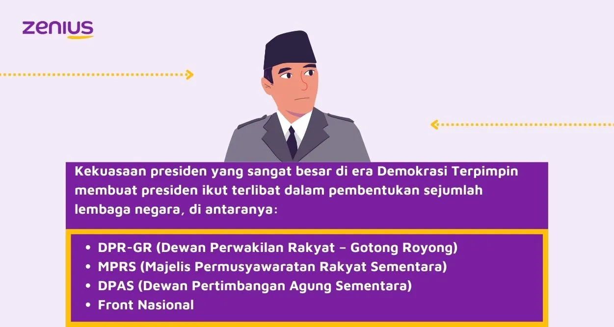 Lembaga negara di Indonesia yang dibentuk pada masa demokrasi terpimpin