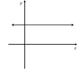 grafik fungsi opsi d