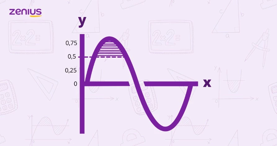 Grafik fungsi y = sin x beserta garis putus-putus di 0,5.