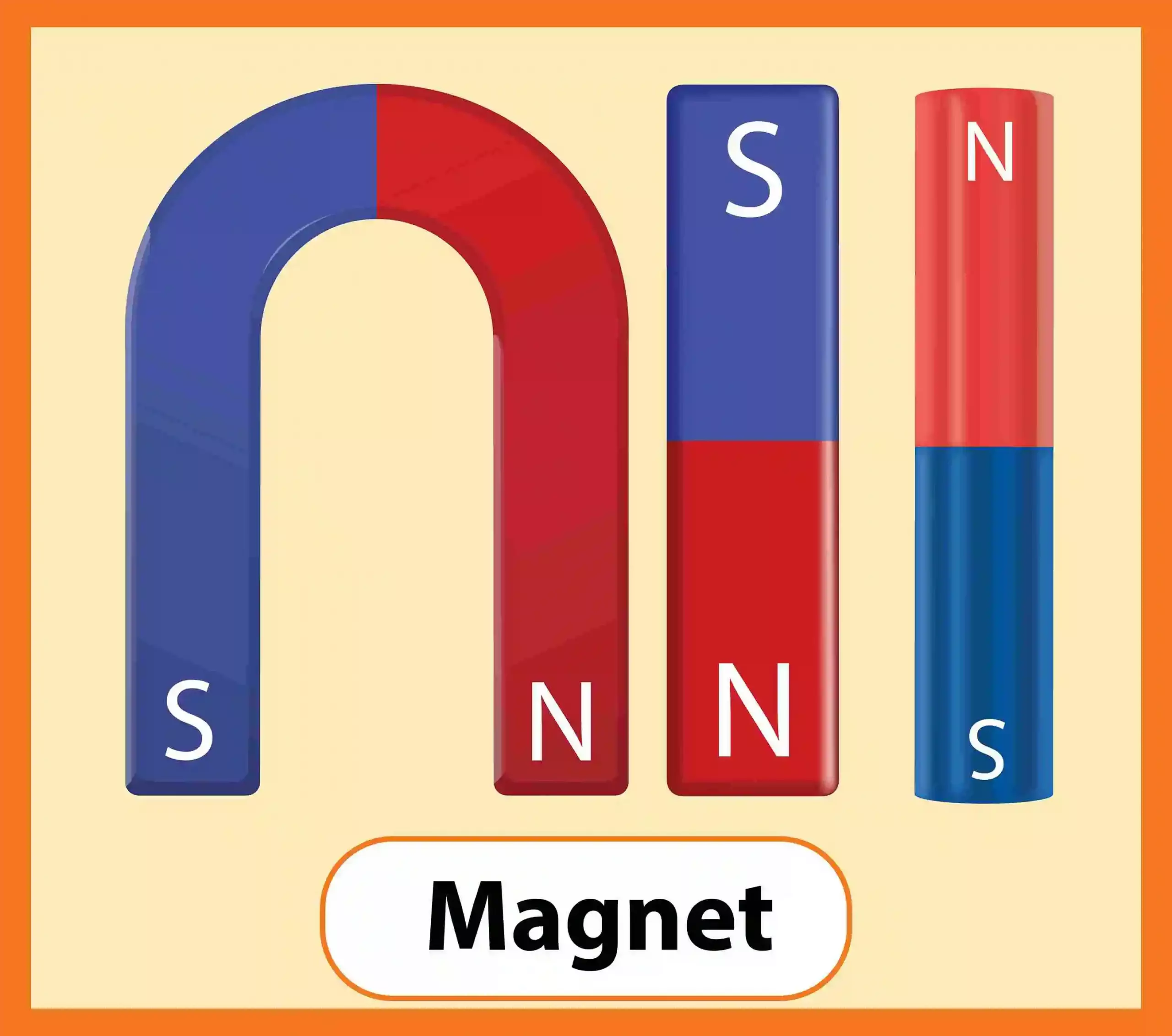 Ilustrasi medan magnet dalam induksi elektromagnetik
