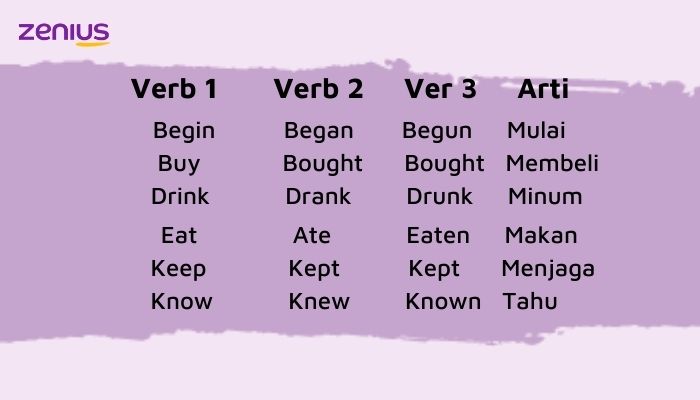 Alt : Macam-macam Verb 1, 2, dan 3 
Perbedaan verb 