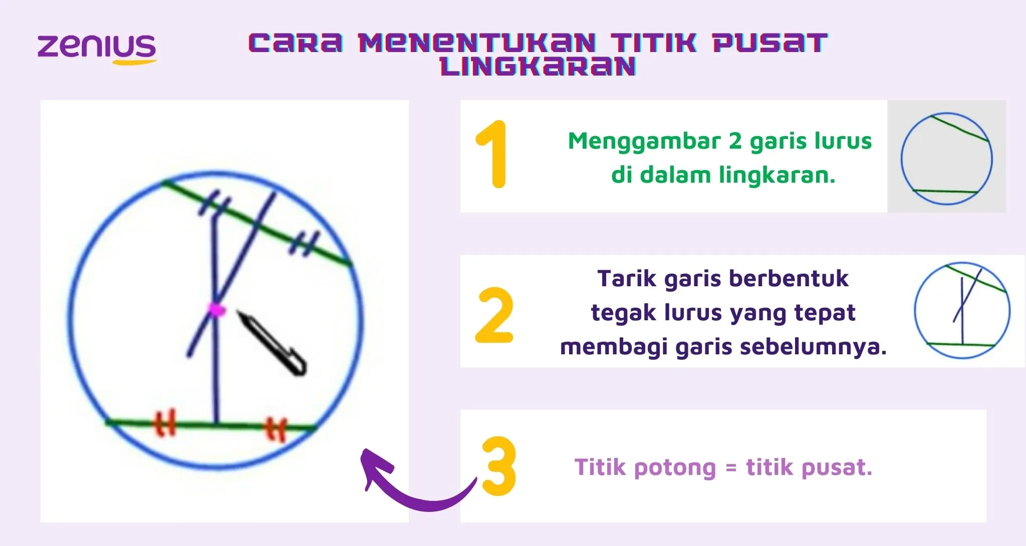 Tiga langkah mudah untuk menentukan titik pusat lingkaran