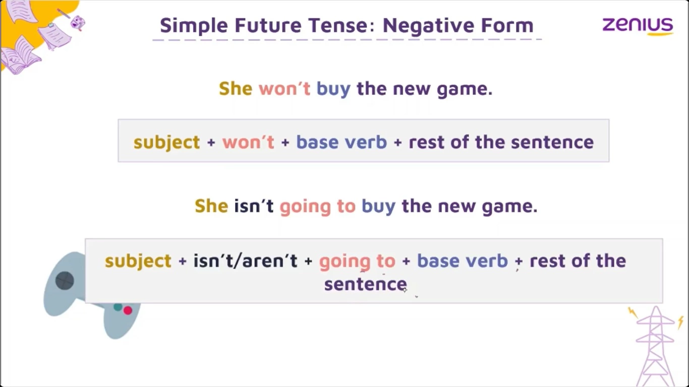 Simple Future Tense - Pengertian, Rumus, dan Contoh Kalimat 84