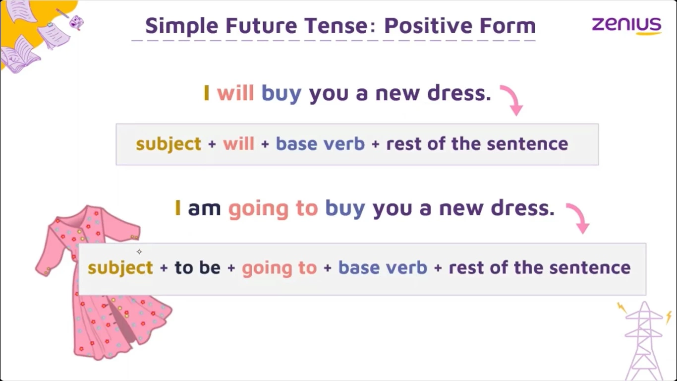 Simple Future Tense - Pengertian, Rumus, dan Contoh Kalimat 83