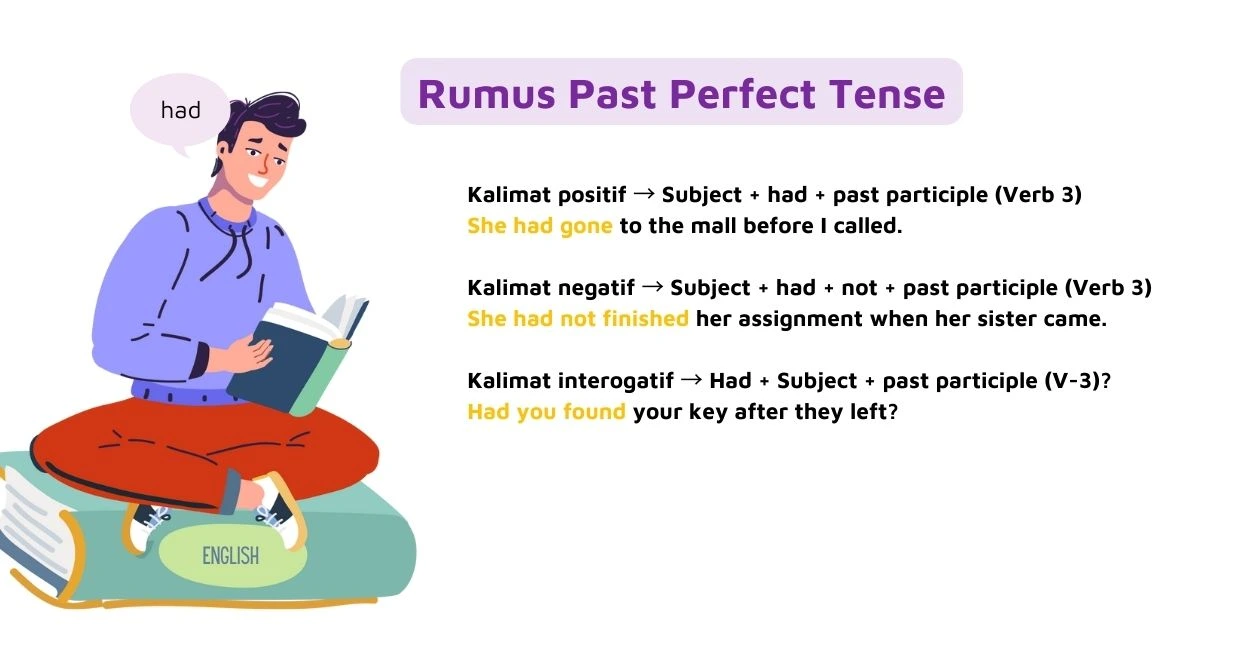 what is the structure of past perfect tense