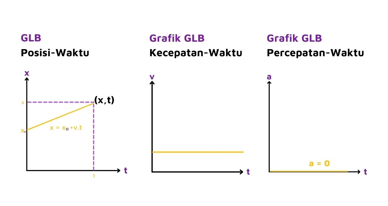 Tiga grafik GLB