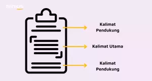 Pada contoh soal Bahasa Indonesia UM UGM, kalimat utama dilengkapi dengan kalimat pendukung.