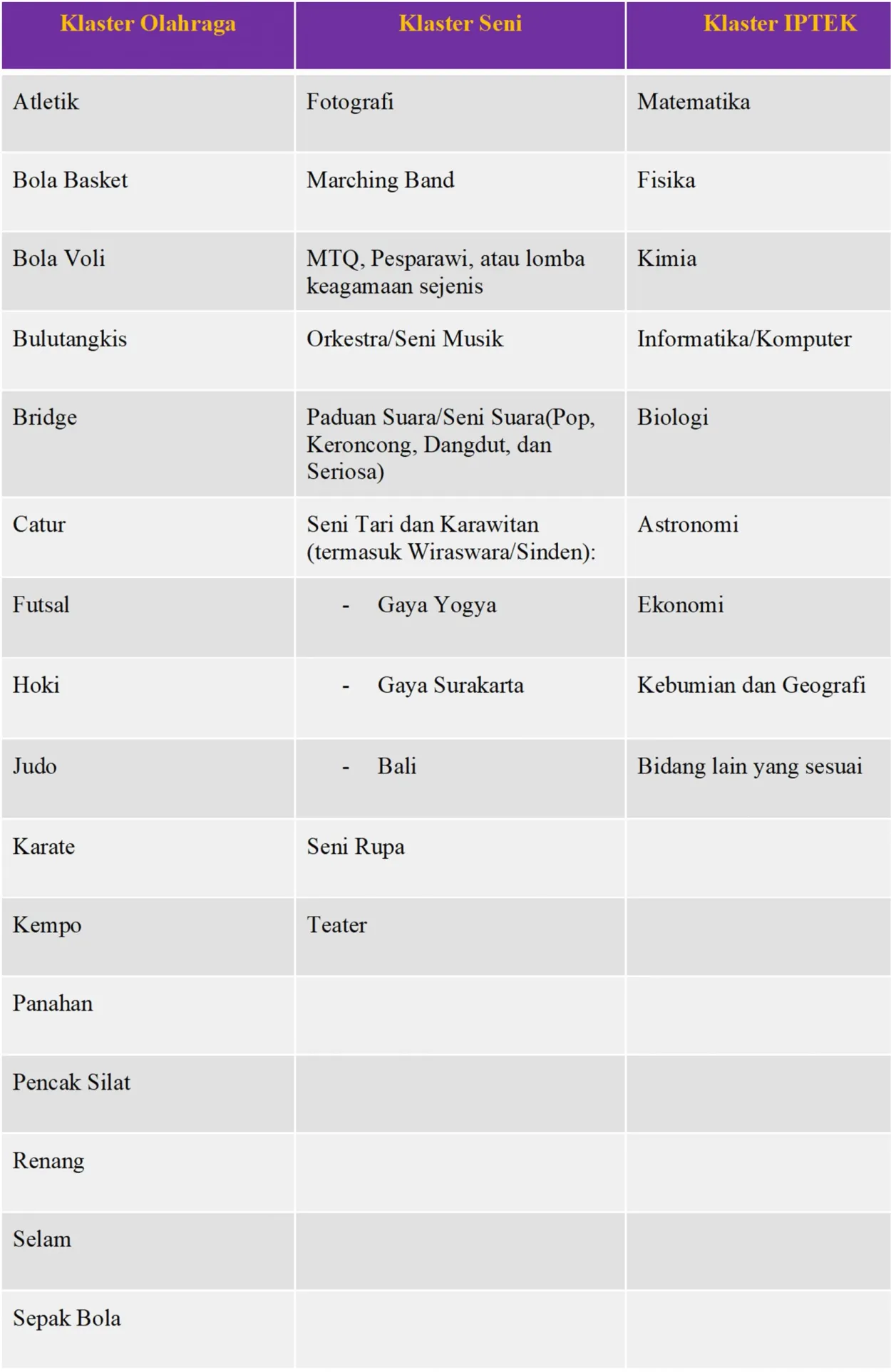 Daftar Perlombaan yang Diperhitungkan dalam seleksi mandiri BPUB UGM (Arsip Zenius)