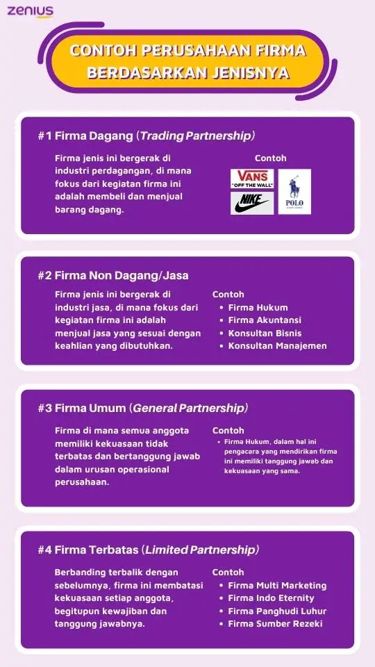 Contoh perusahaan firma di Indonesia berdasarkan empat jenis firma.