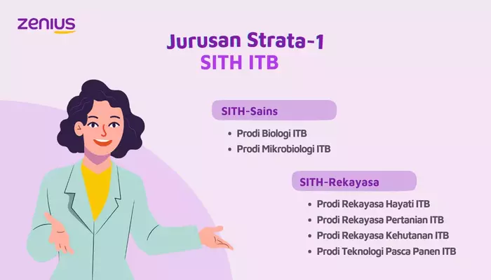 Jurusan di SITH ITB Institut Teknologi Bandung
