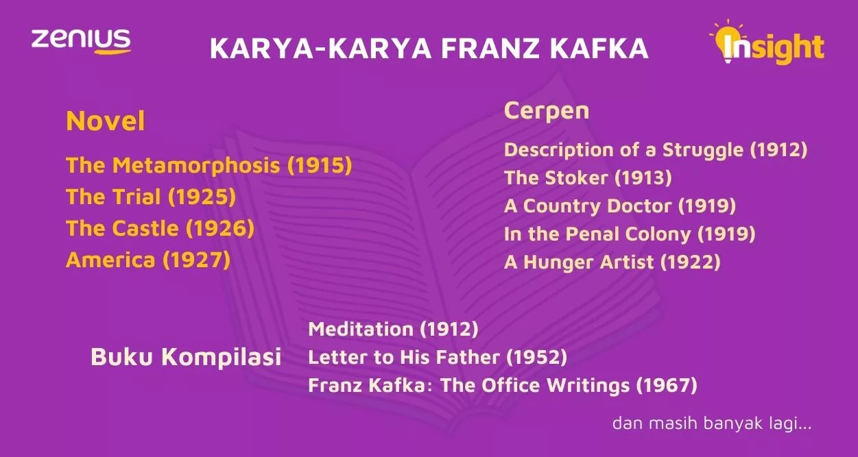 Tragedi Hidup Franz Kafka dan Refleksi dalam Karyanya 116