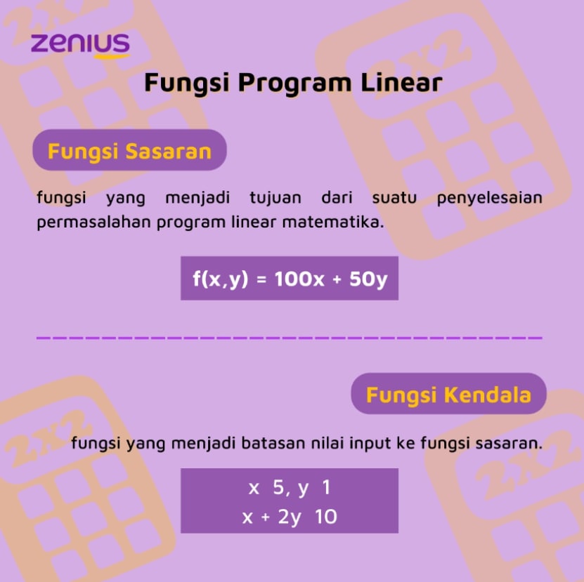 Topik Program Linear