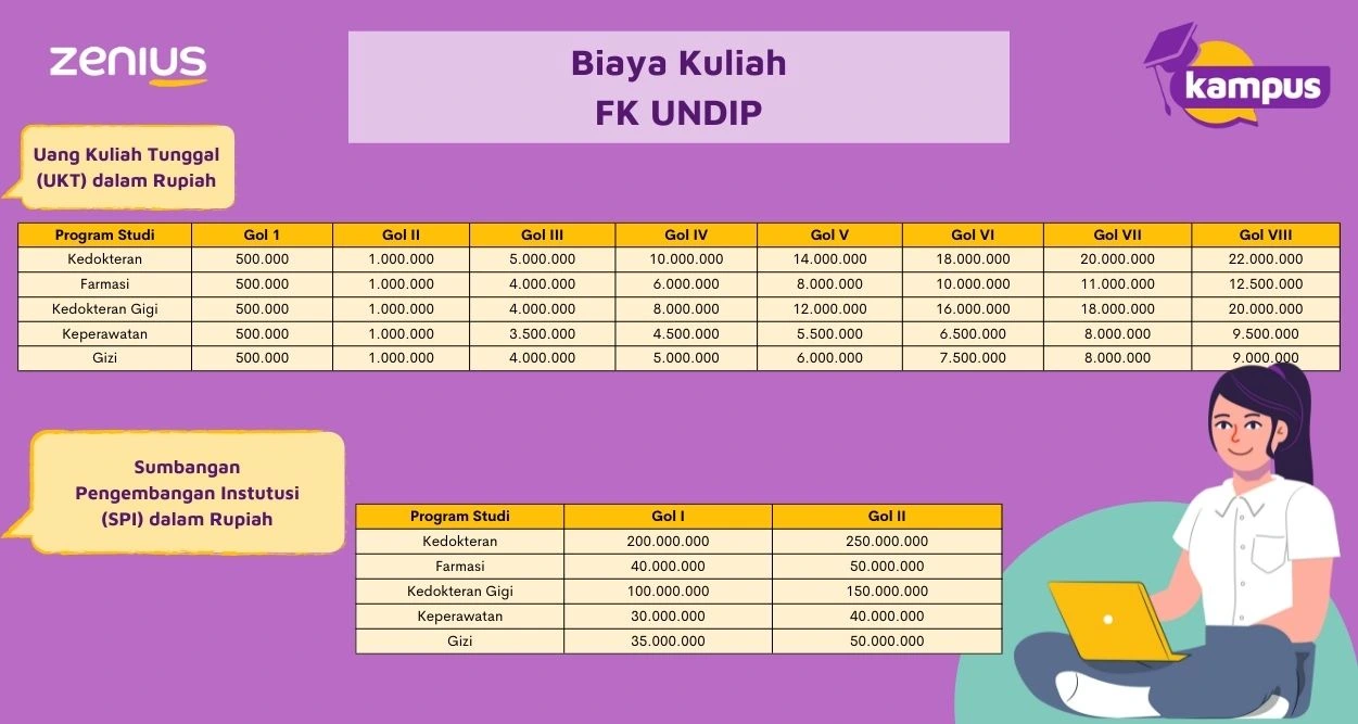 Rincian Uang Kuliah Tunggal (UKT) dan Sumbangan Pengembangan Institusi (SPI) FK UNDIP