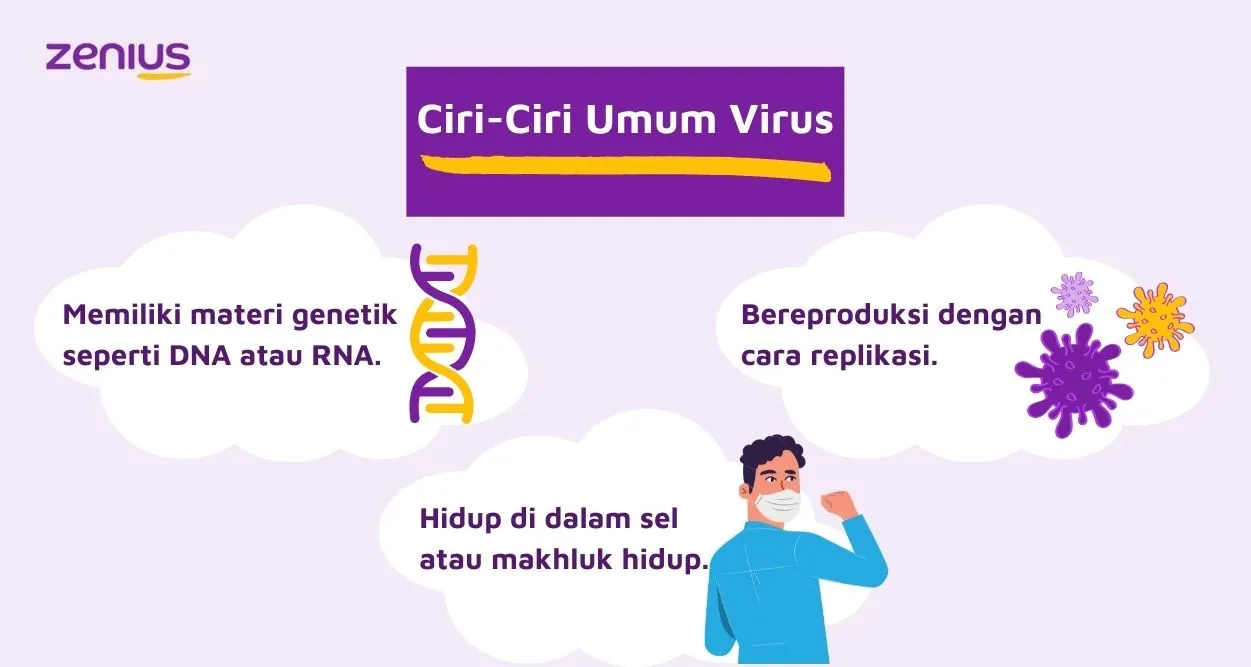 Ciri-ciri umum virus yang membedakannya dengan bakteri.