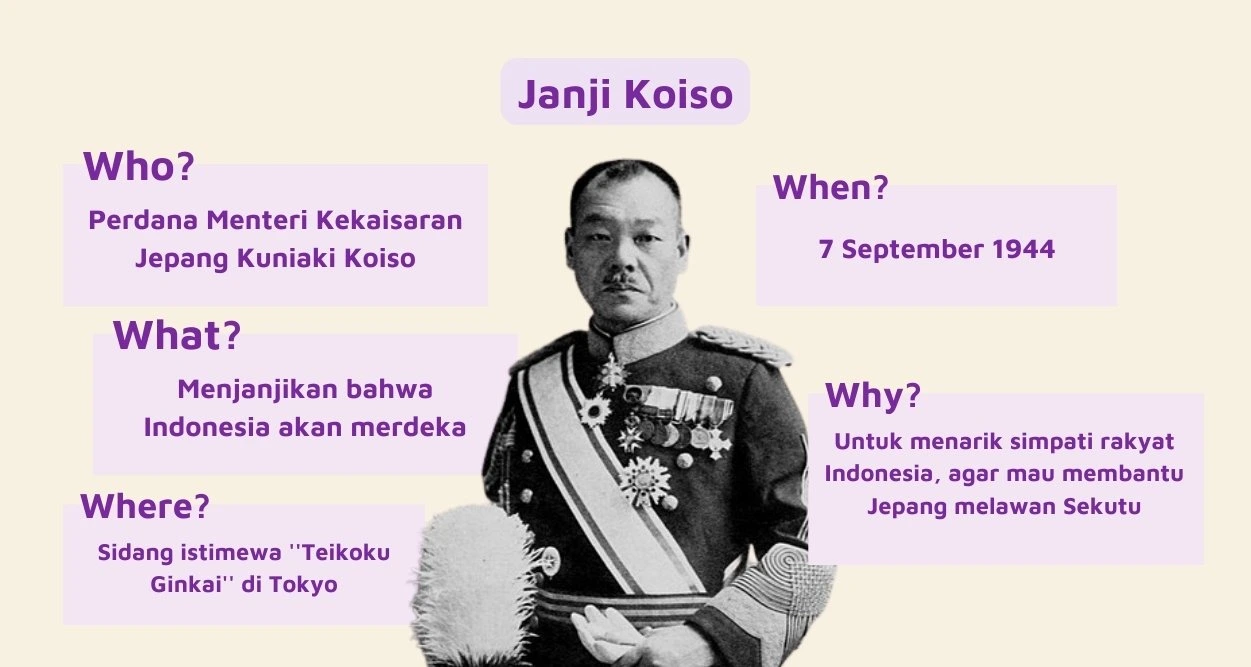 Fakta janji koiso dinyatakan oleh perdana menteri kuniaki koiso di sidang istimewa di tokyo pada 7 september 1944 bahwa indonesia akan merdeka agar indonesia mau membantu jepang melawan sekutu