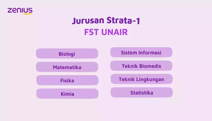 jurusan Fakultas Sains dan Teknologi Universitas Airlangga (FST UNAIR)