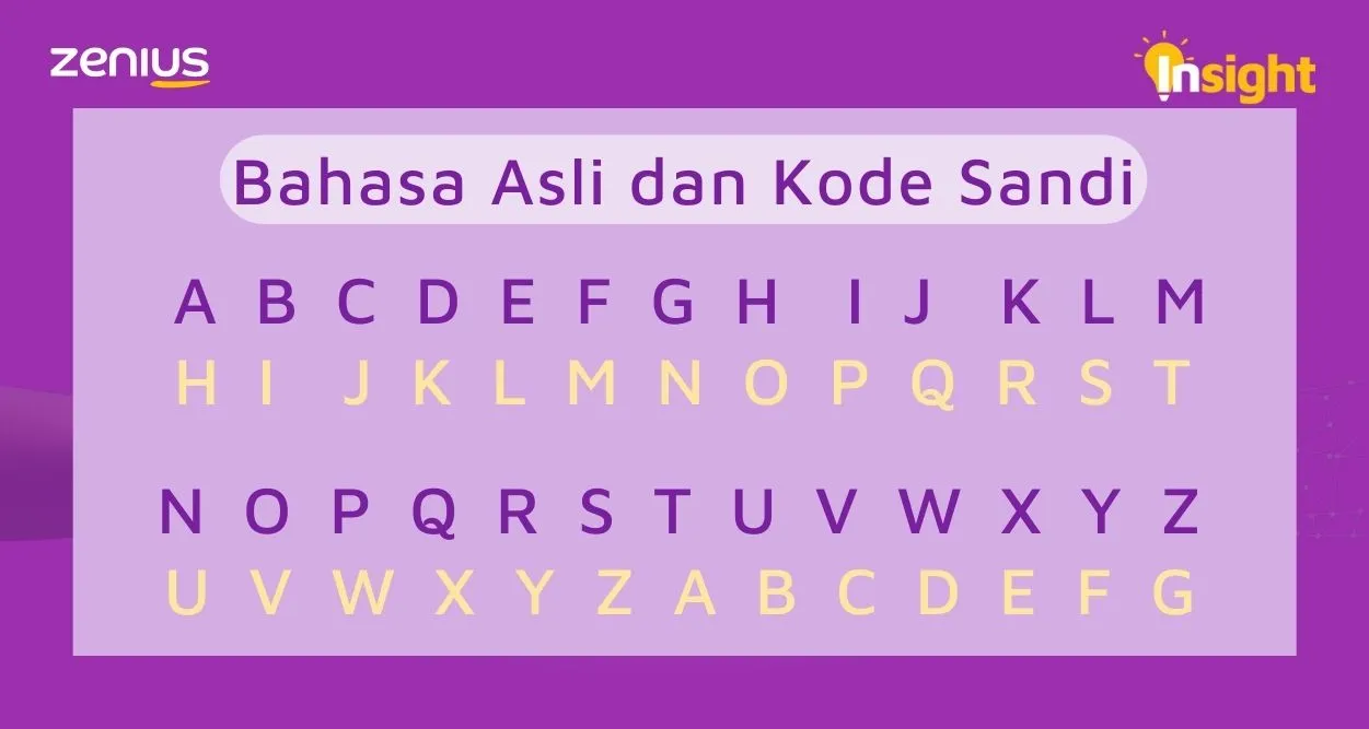 Cara menerjemahkan kode sandi alfabet ke dalam bahasa asli.