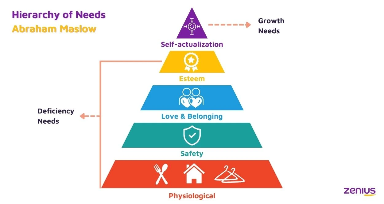 piramida teori hierarki kebutuhan manusia abraham maslow