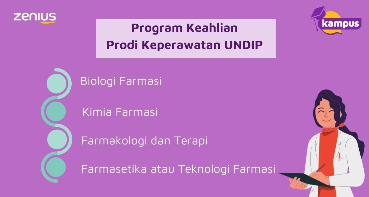 Daftar Program Keahlian pada Program Studi Farmasi UNDIP