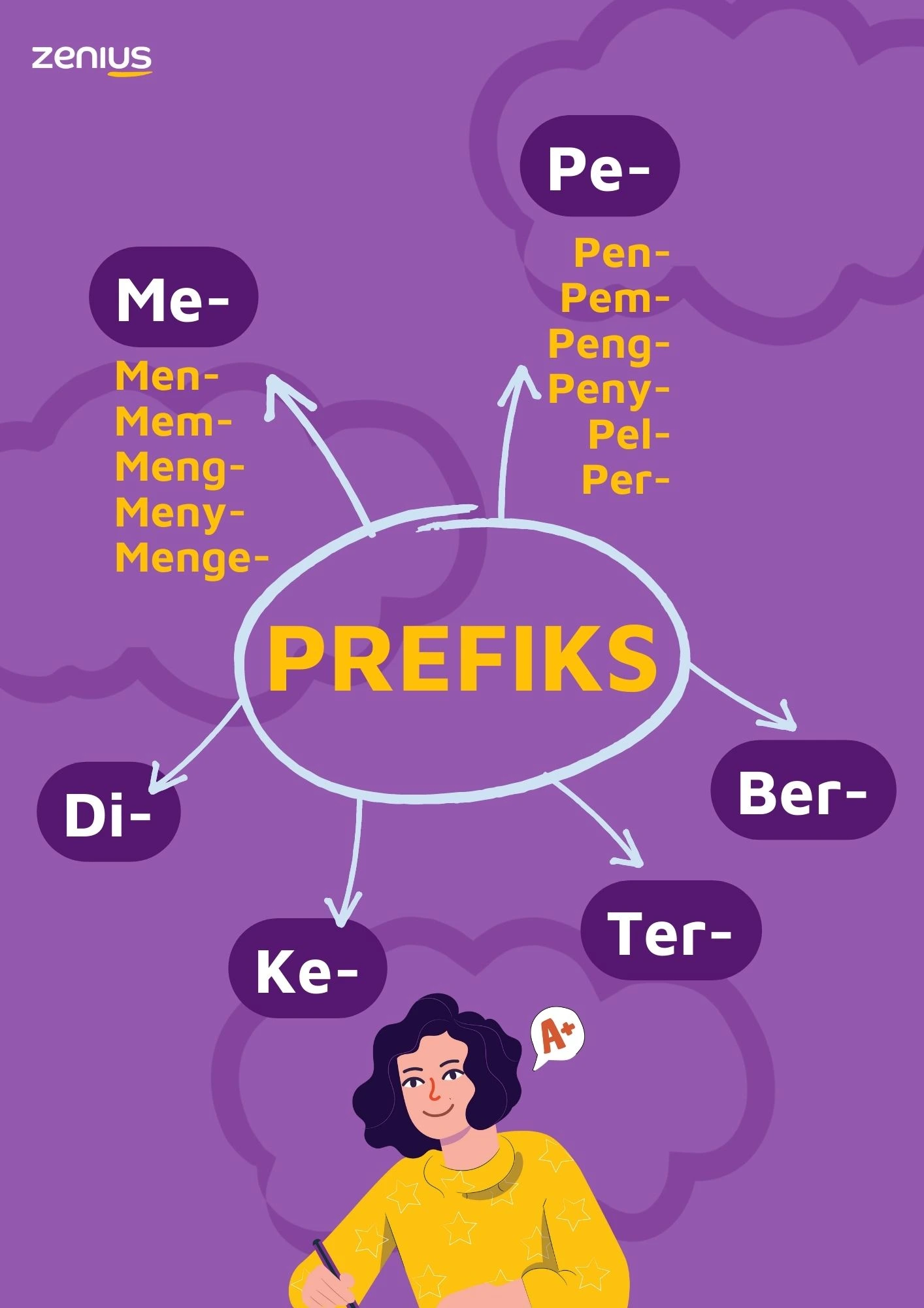 6 macam jenis imbuhan prefiks