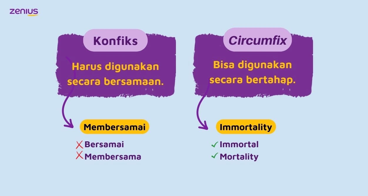 Perbedaan imbuhan konfiks bahasa Indonesia dengan circumfix bahasa Inggris