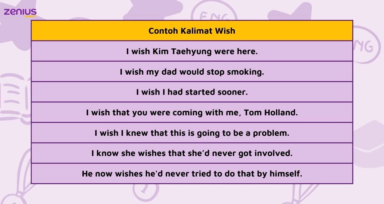 Kumpulan contoh kalimat yang mengandung wish. 