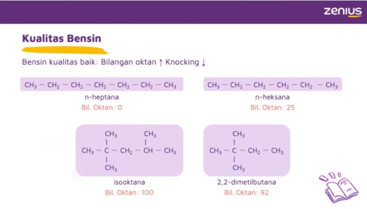 Senyawa yang digunakan sebagai parameter kualitas bensin adalah isooktana