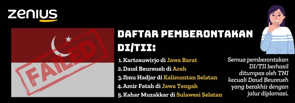 Daftar nama tokoh dan daerah yang terlibat dalam Pemberontakan DI/TII.
