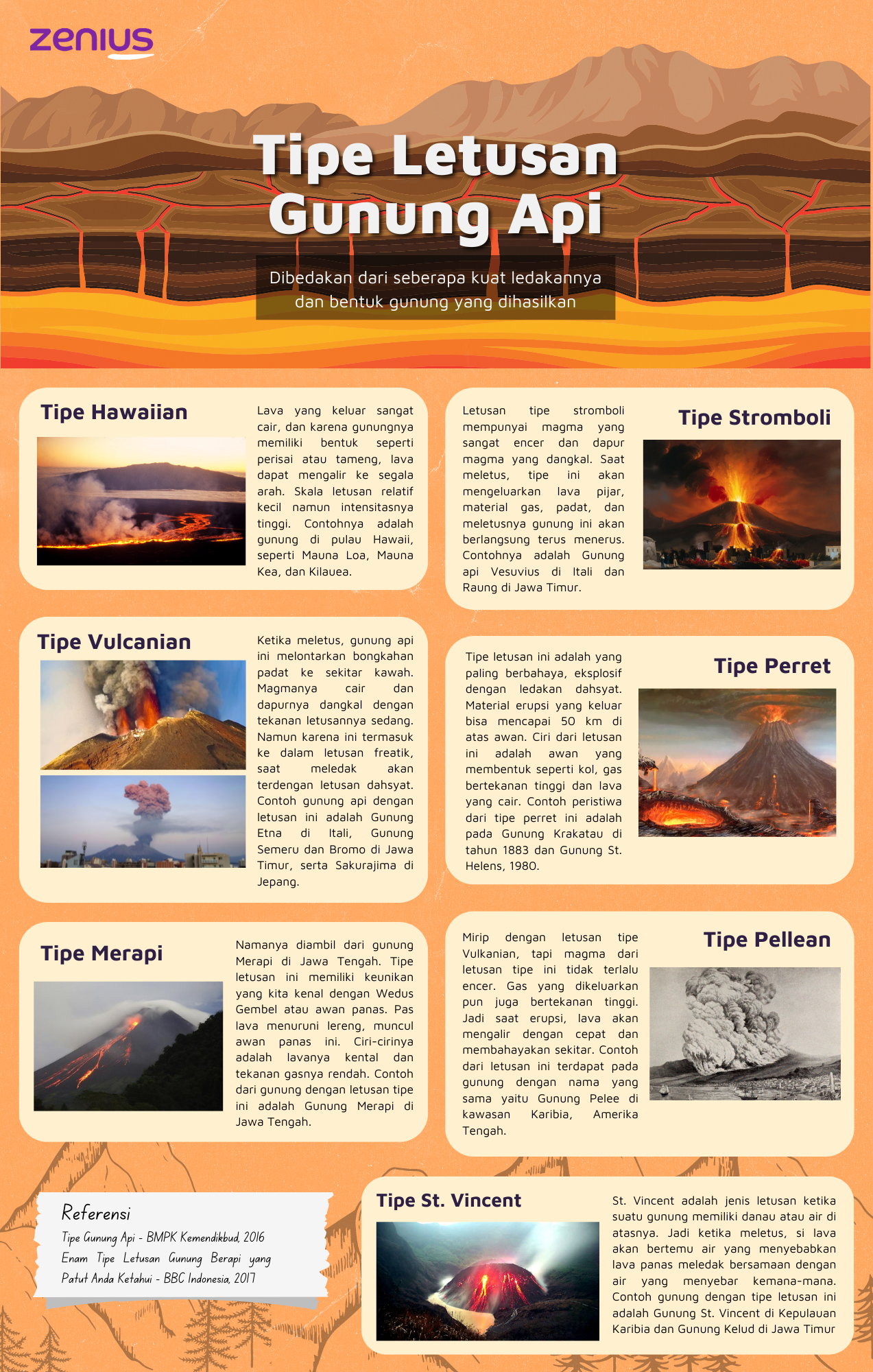 7 Tipe letusan gunung api beserta gambarnya.