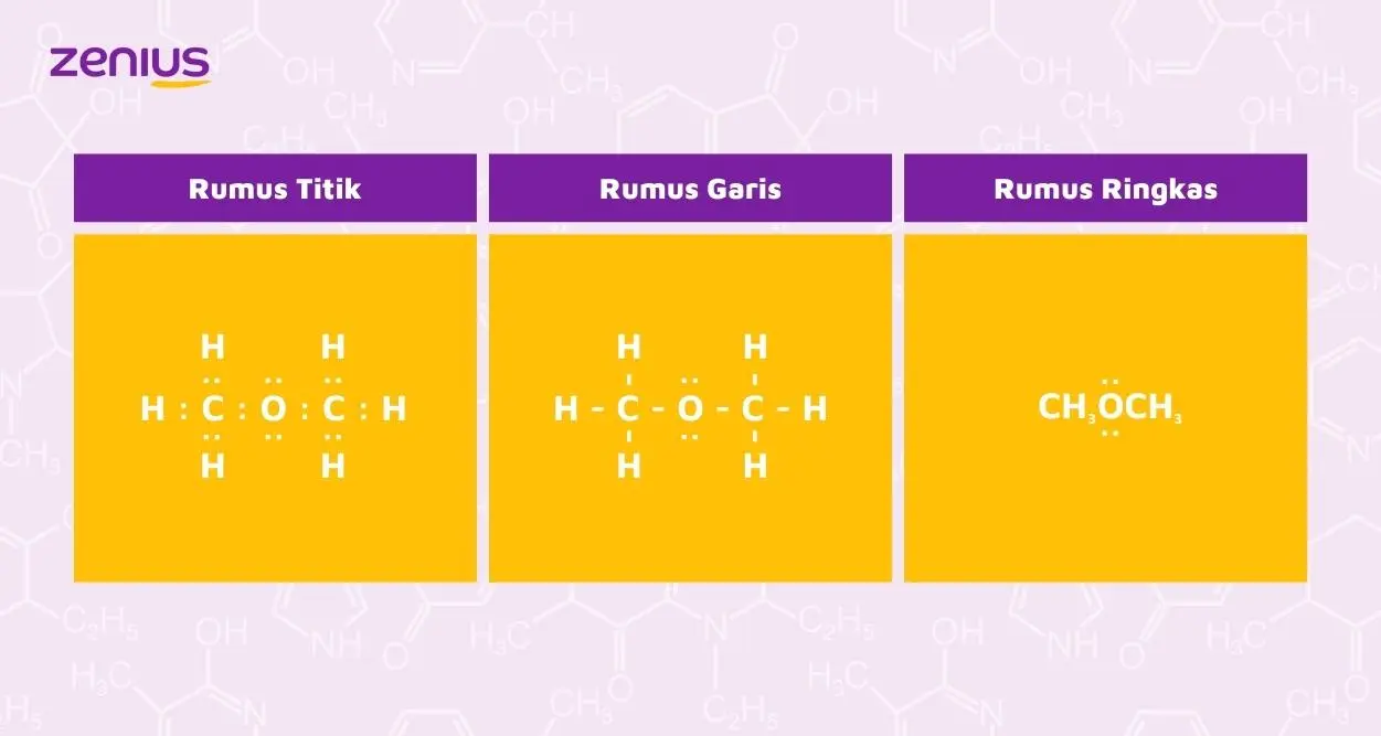 Penggambaran struktur senyawa organik dapat digambar dengan tiga cara.