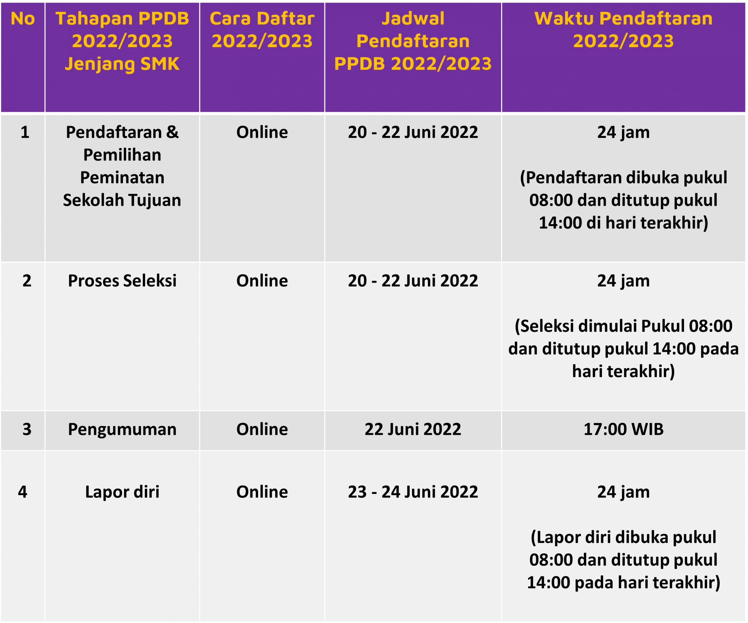 Penerimaan Peserta Didik Baru 2022 - Jadwal & Syarat Pendaftaran 53