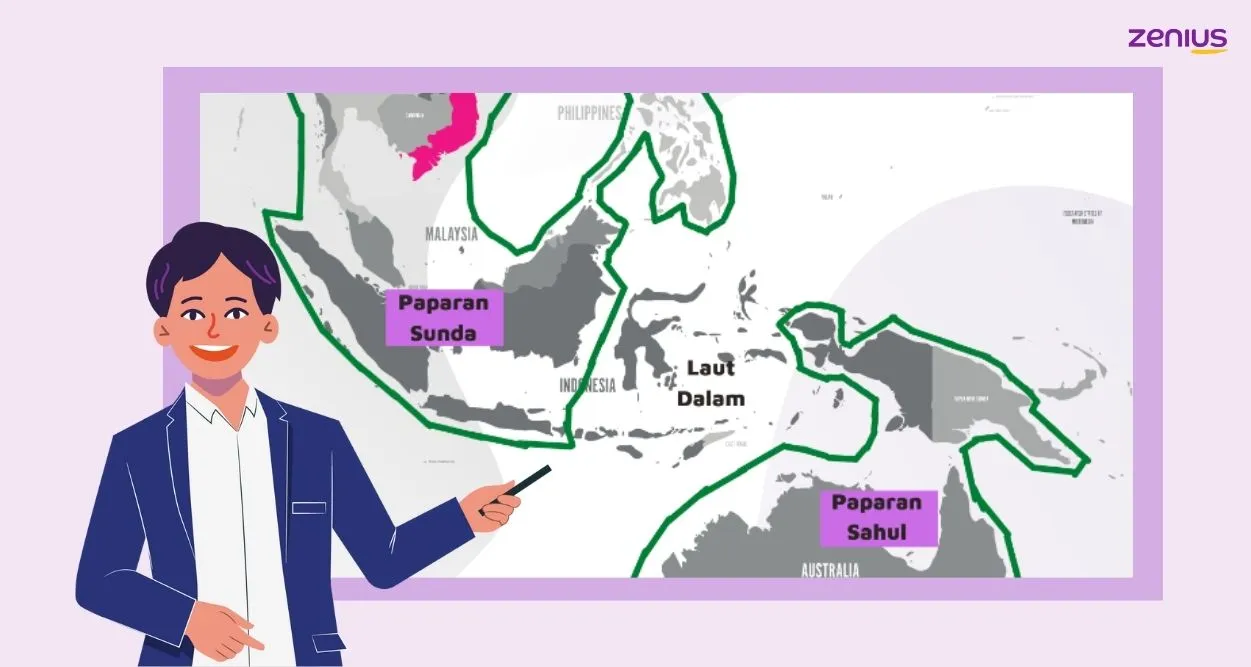 Wilayah paparan sunda, paparan sahul, dan laut dalam Indonesia.