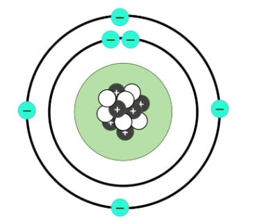 Persebaran elektron atom karbon pada kulit atom