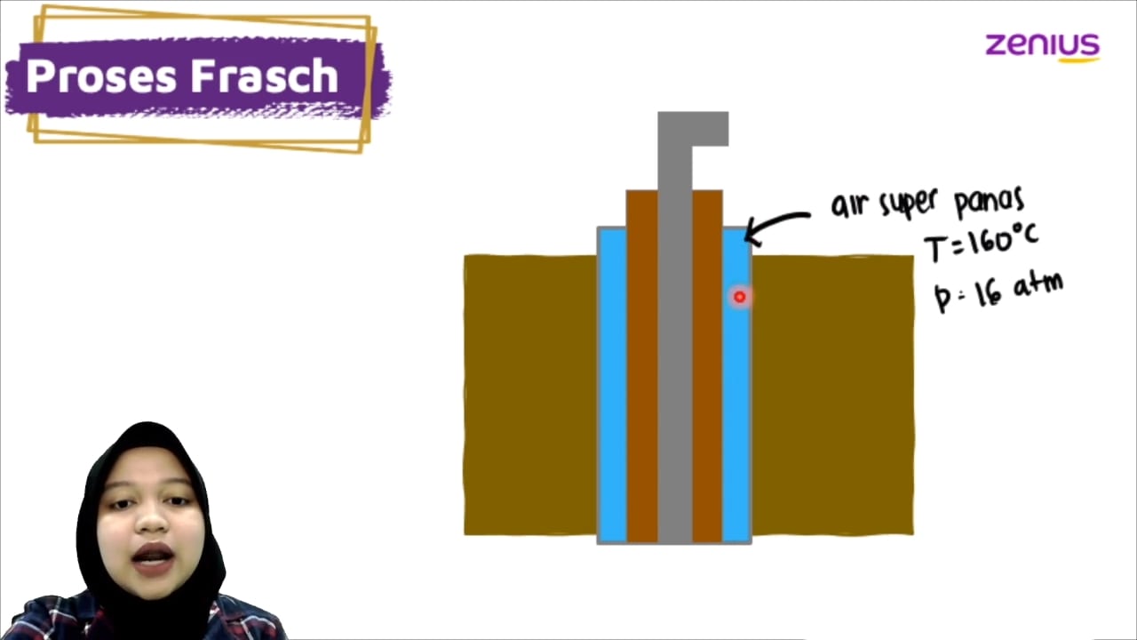 Ilustrasi proses frasch sebagai cara untuk mengambil dan mengolah belerang