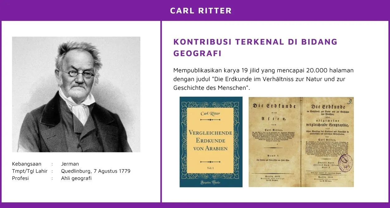 Carl Ritter adalah ahli geografi asal Jerman yang dikenal sebagai tokoh geografi modern.